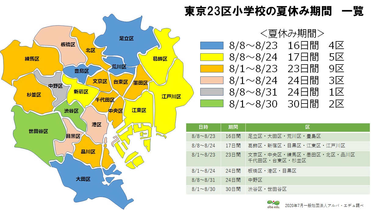 年度 東京23区小学校夏休み期間情報 Alba Edu 一般社団法人アルバ エデュ