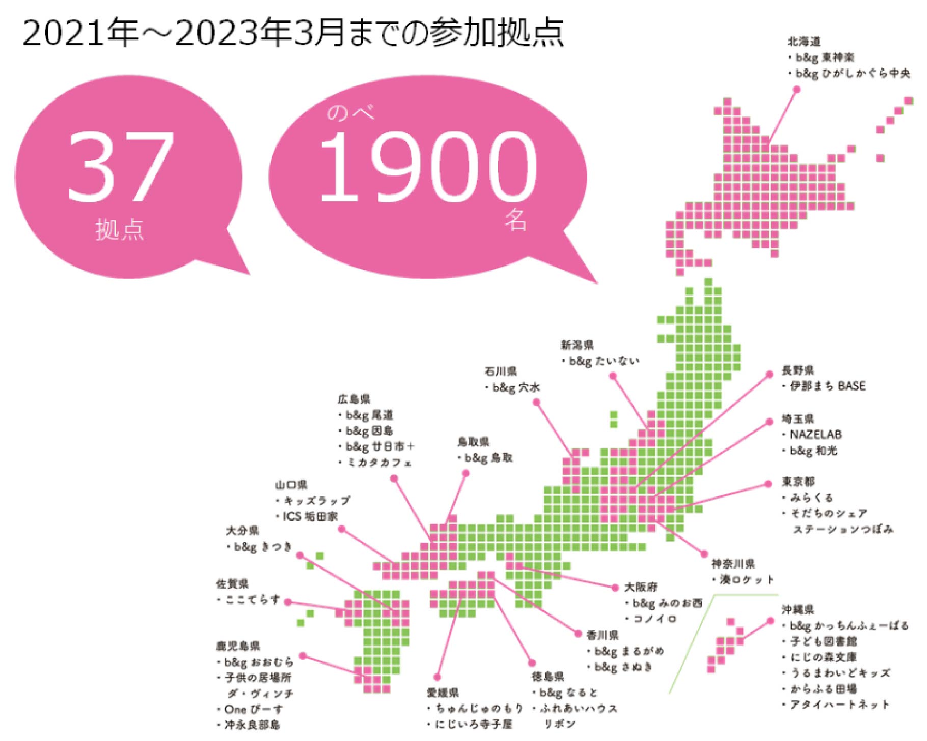 2021年～2023年3月までの参加拠点