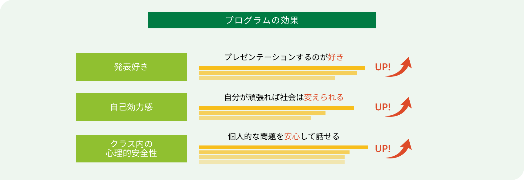 プログラムの効果