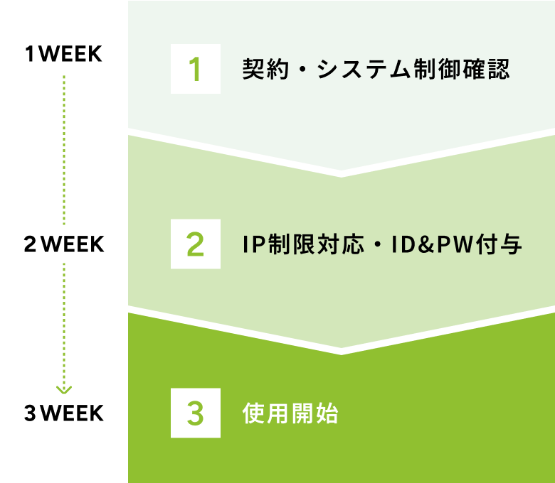 導入までの流れ